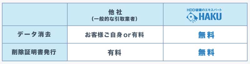 他社との比較